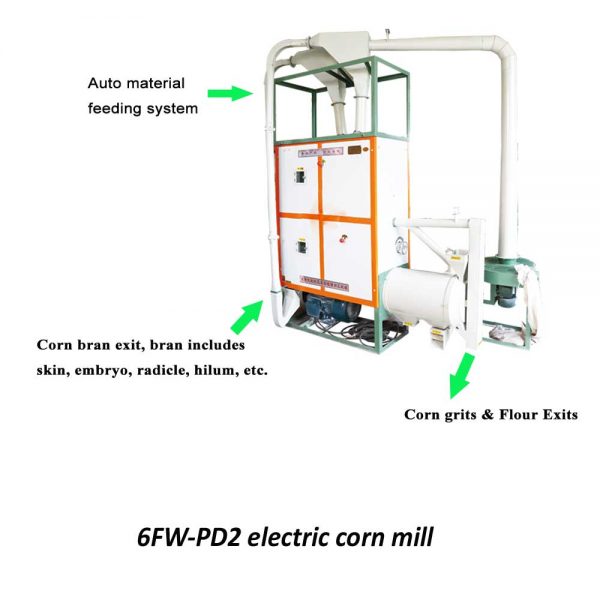 electric corn mill details