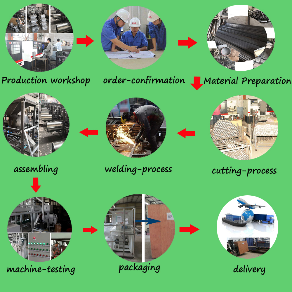 China Flour milling machine Professional manufacturer