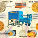 corn mill machine finished product