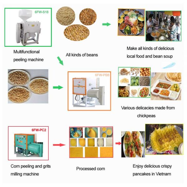 Dal mill machine of Finished product use