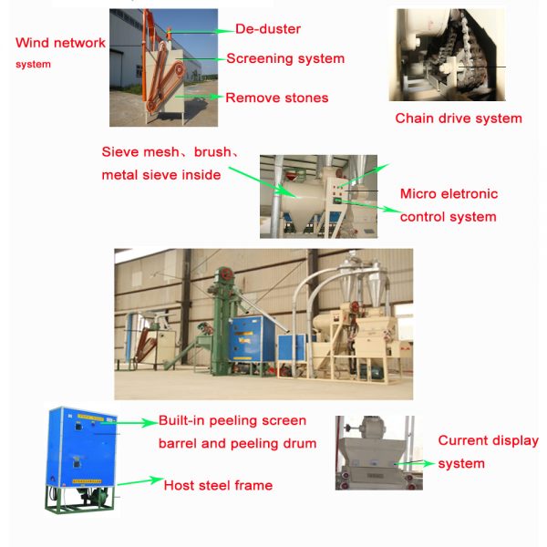 mini flour mill plant price - Image 2