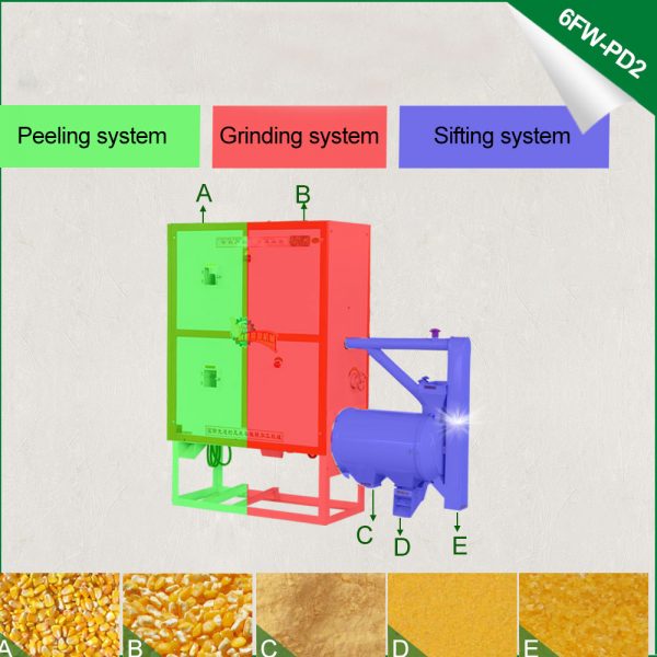 corn machine price