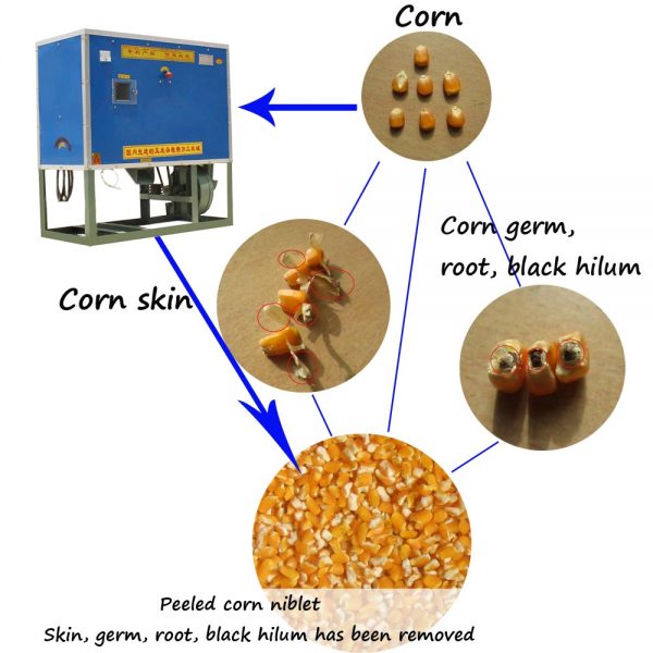corn peeler machine