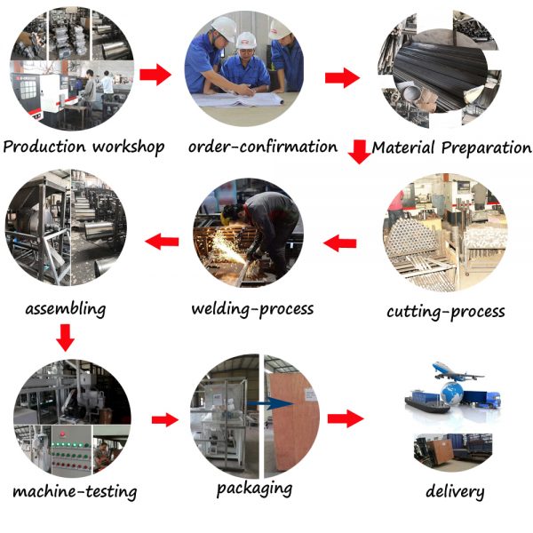 flour mill automatic plant Production Process