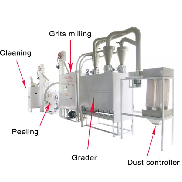 maize milling plant