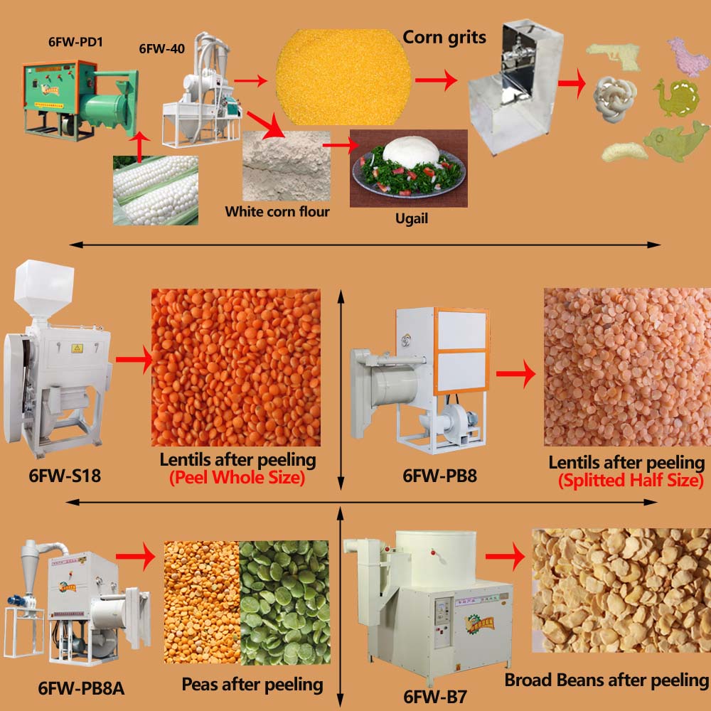 corn mill grinde