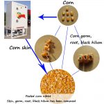 corn peeler