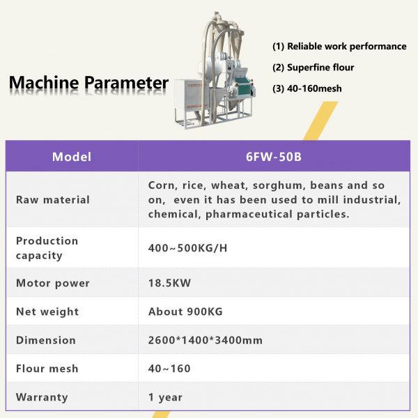 latest flour mill machine