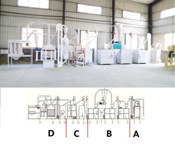 maize milling process
