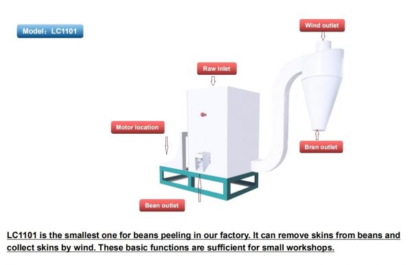 mini dal mill machinery price