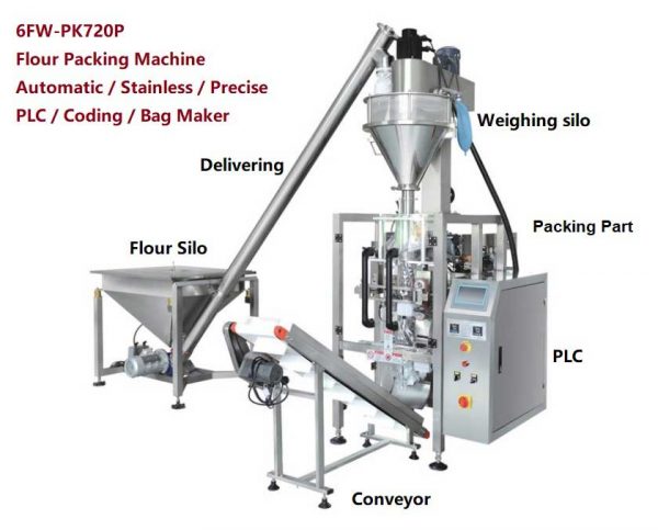 Packing Machine - Image 2