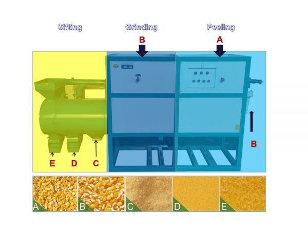 2 motor type corn peeling and grits making and sifting